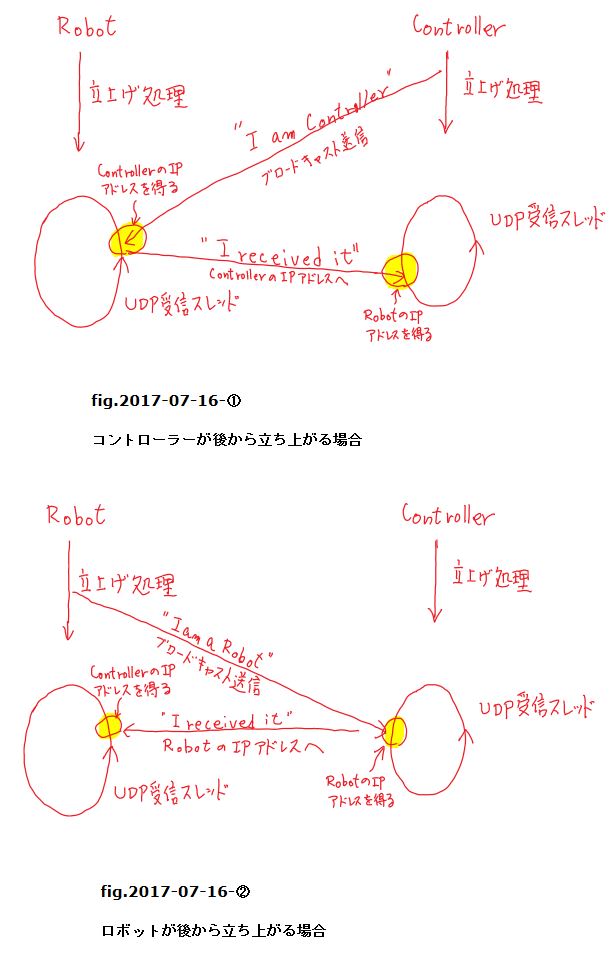 UDP_IP_Address